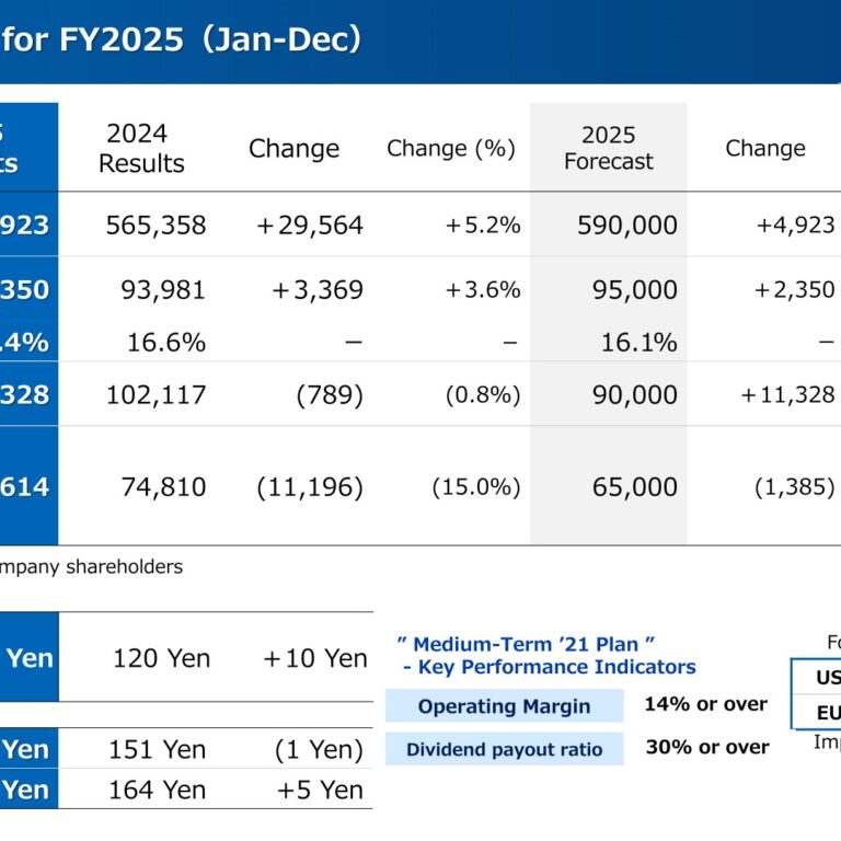 TOYO TIRE CORPORATION (5105): FY2025 Results Summary — Record Net Sales and Operating Income