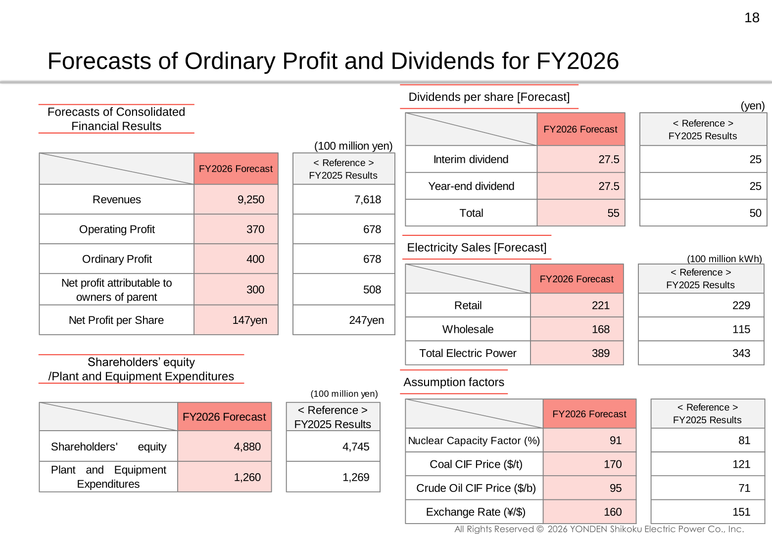 Shikoku Electric Power FY2026 forecast tables for consolidated results, dividends per share, electricity sales and assumption factors