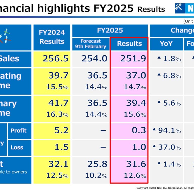 NICHIAS Corporation (5393): FY2025 Results Summary — Semiconductor Weakness Offset by Auto Parts and Building Materials