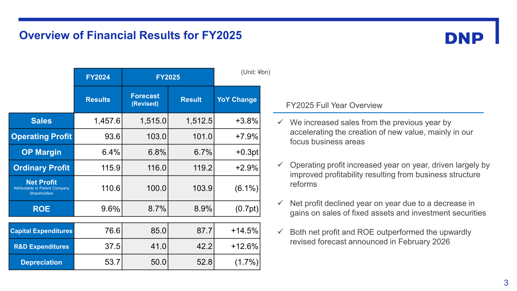 Table showing DNP's FY2025 consolidated results versus FY2024 and the revised forecast