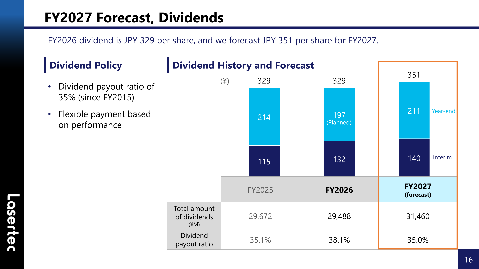 Slide showing Lasertec dividend policy, dividend history for FY2025 and FY2026 and the FY2027 dividend forecast