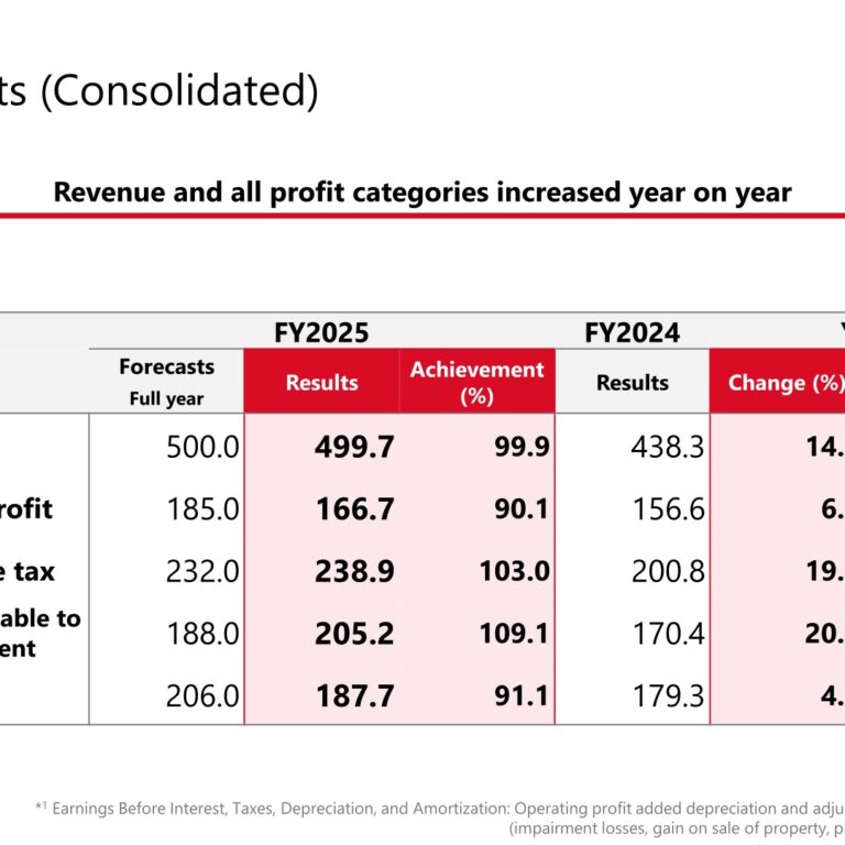 Shionogi (4507): FY2025 Results Summary — Record Profit Amid ViiV Equity-Method Shift and RADICAVA U.S. Launch