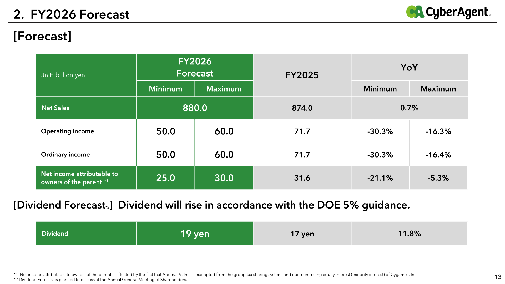 FY2026 forecast table: net sales 880.0 billion yen, operating income 50.0-60.0 billion yen, net income 25.0-30.0 billion yen, dividend 19 yen
