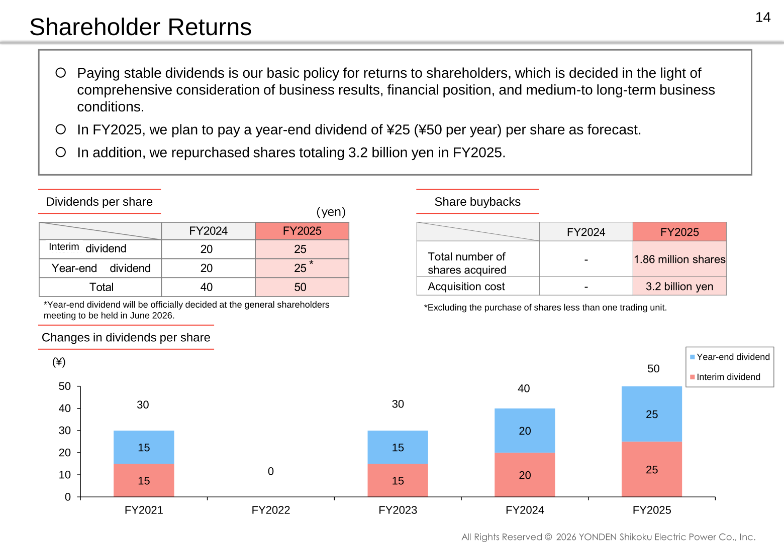 Shikoku Electric Power shareholder returns slide showing dividends per share, share buybacks and the trend in dividends