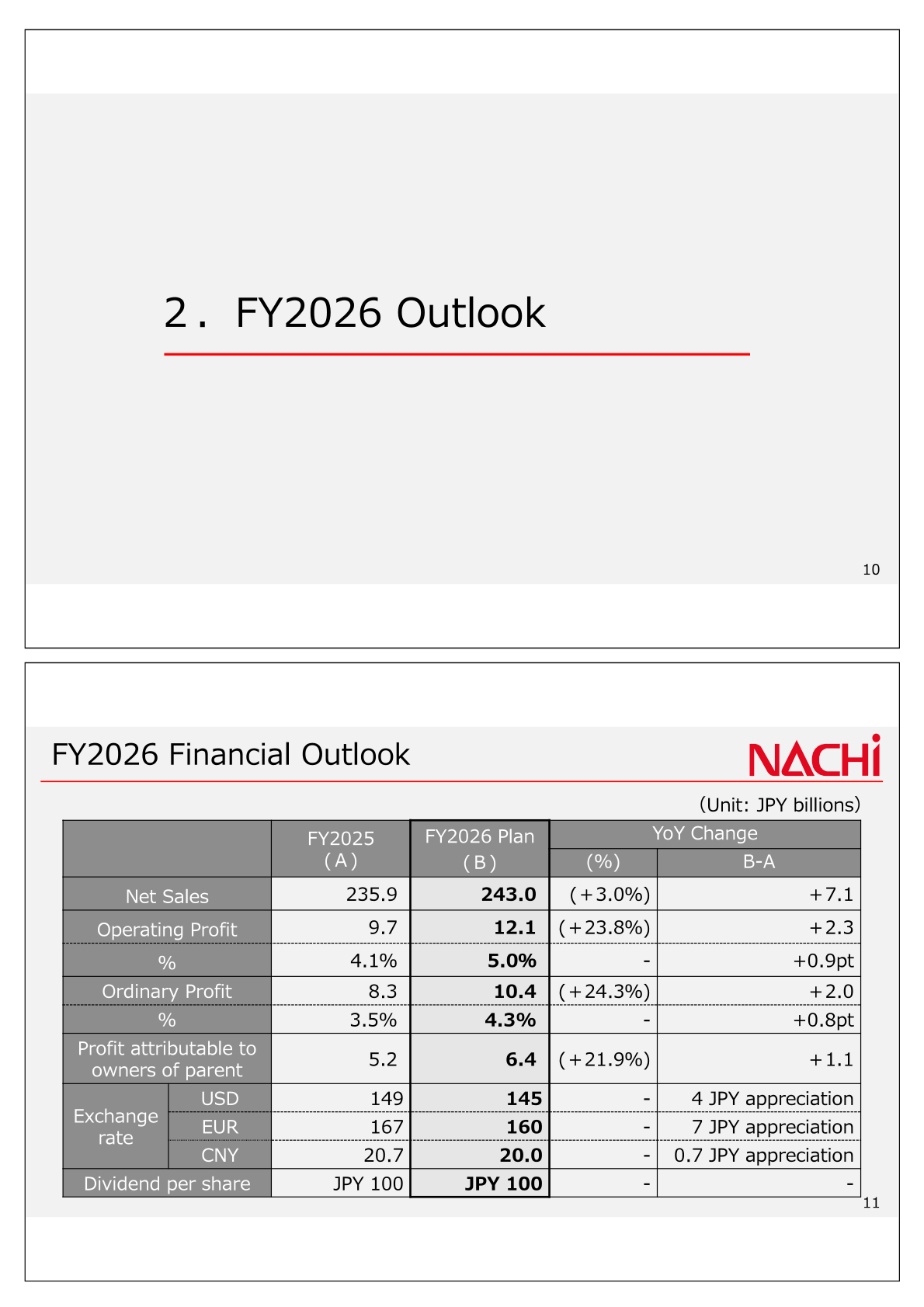 FY2026 financial outlook table with net sales, operating profit, ordinary profit, profit and exchange rate assumptions