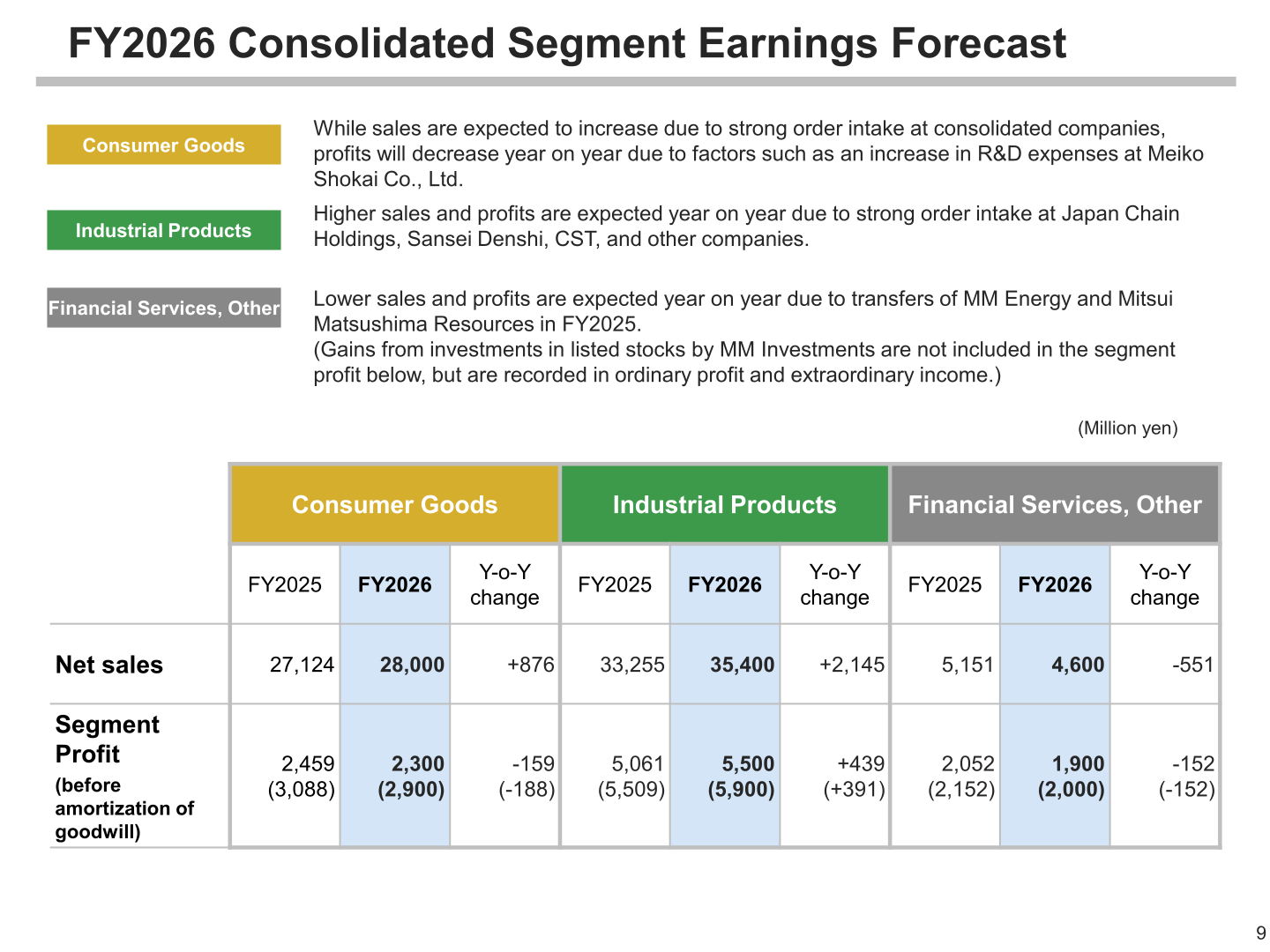 FY2026 consolidated segment earnings forecast by segment
