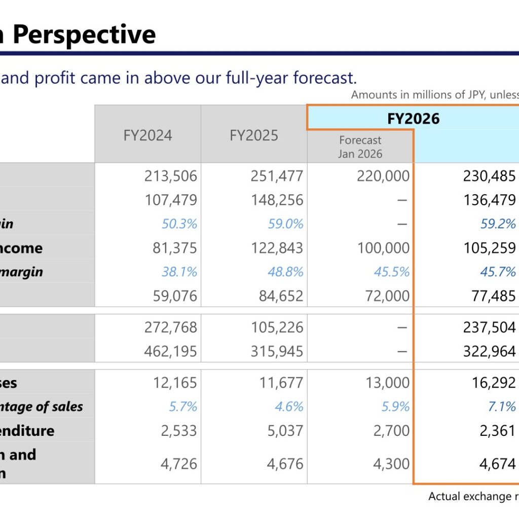 Lasertec Corporation (6920): FY2025 Results Summary — Orders More Than Double as FY2027 Points to Record Highs