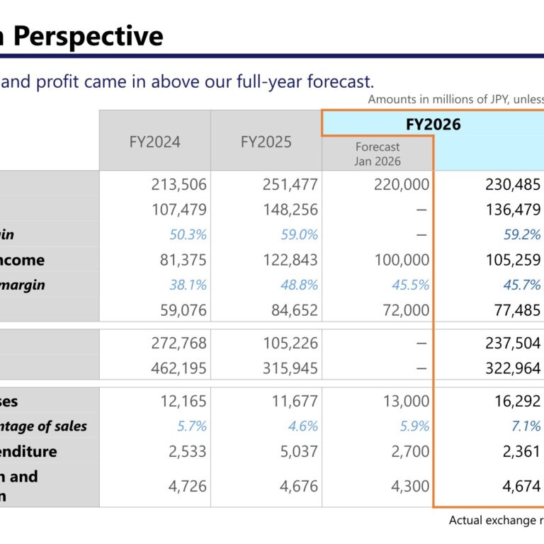 Lasertec Corporation (6920): FY2025 Results Summary — Orders More Than Double as FY2027 Points to Record Highs
