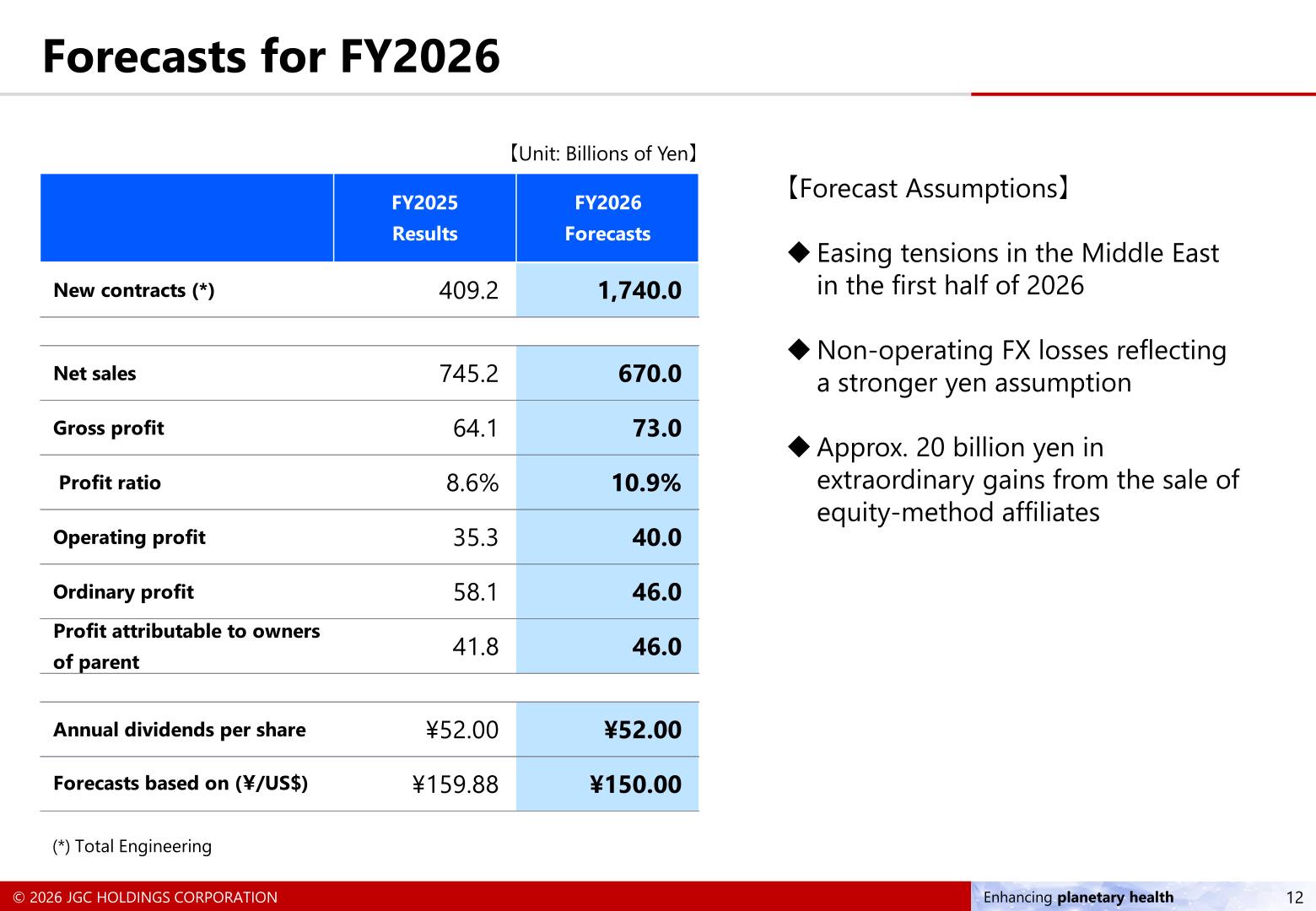FY2026 forecast table showing new contracts, net sales, profit items, and dividend per share versus FY2025 results