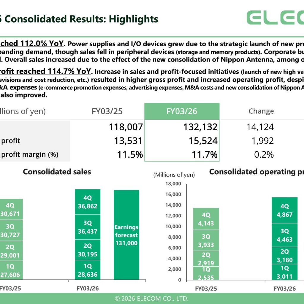 Elecom (6750): FY2025 Results Summary — Record Profits on B2B Growth and Nippon Antenna M&A