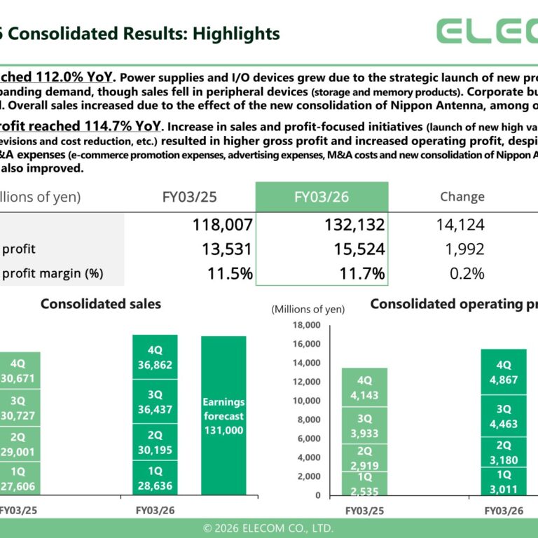Elecom (6750): FY2025 Results Summary — Record Profits on B2B Growth and Nippon Antenna M&A