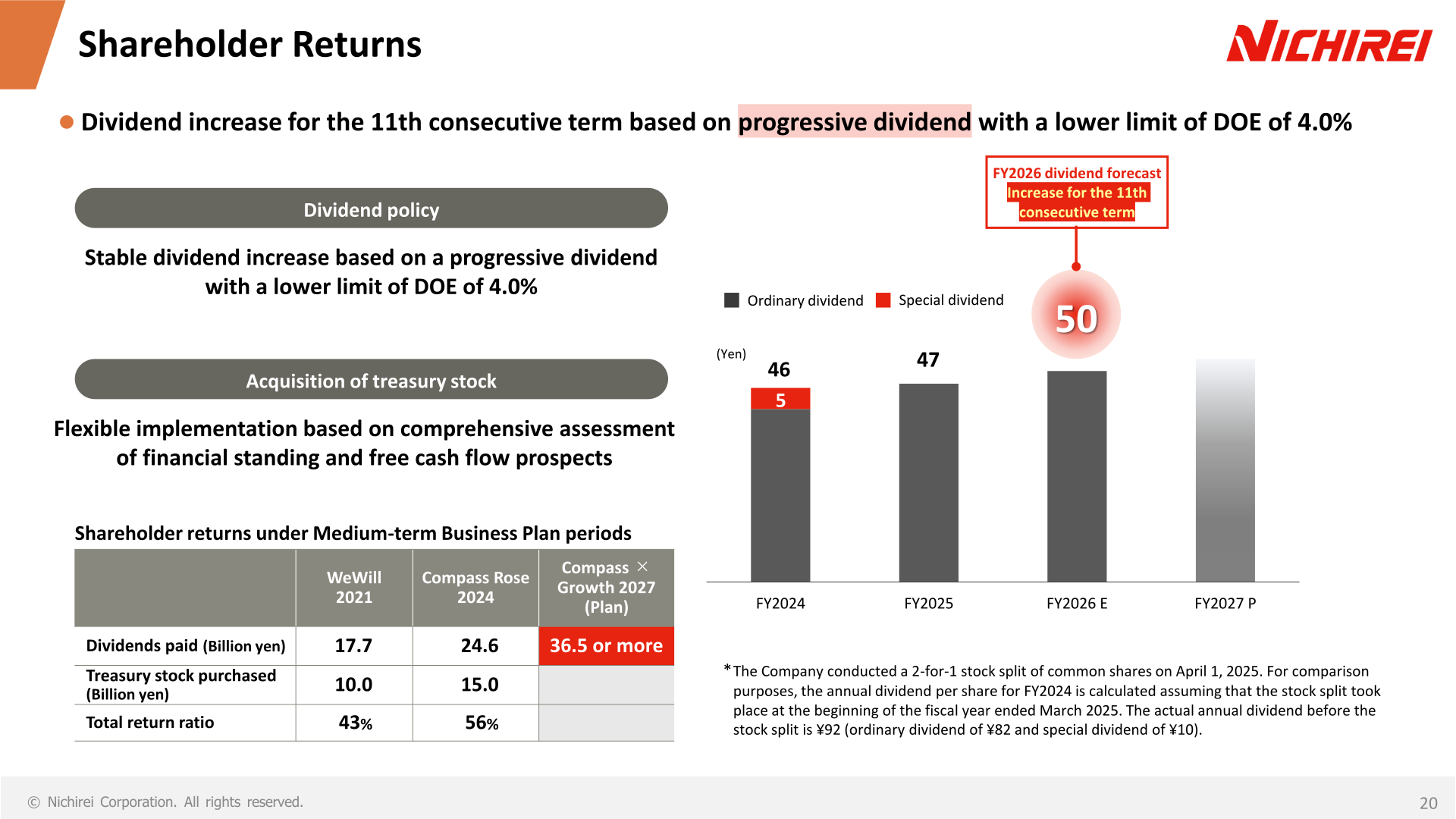 Nichirei shareholder returns slide showing progressive dividend policy with a DOE lower limit of 4.0% and the 11th consecutive dividend increase forecast for FY2026