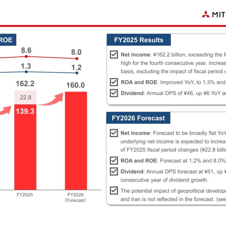 Mitsubishi HC Capital (8593): FY2025 Results Summary — Record Net Income for Fourth Consecutive Year