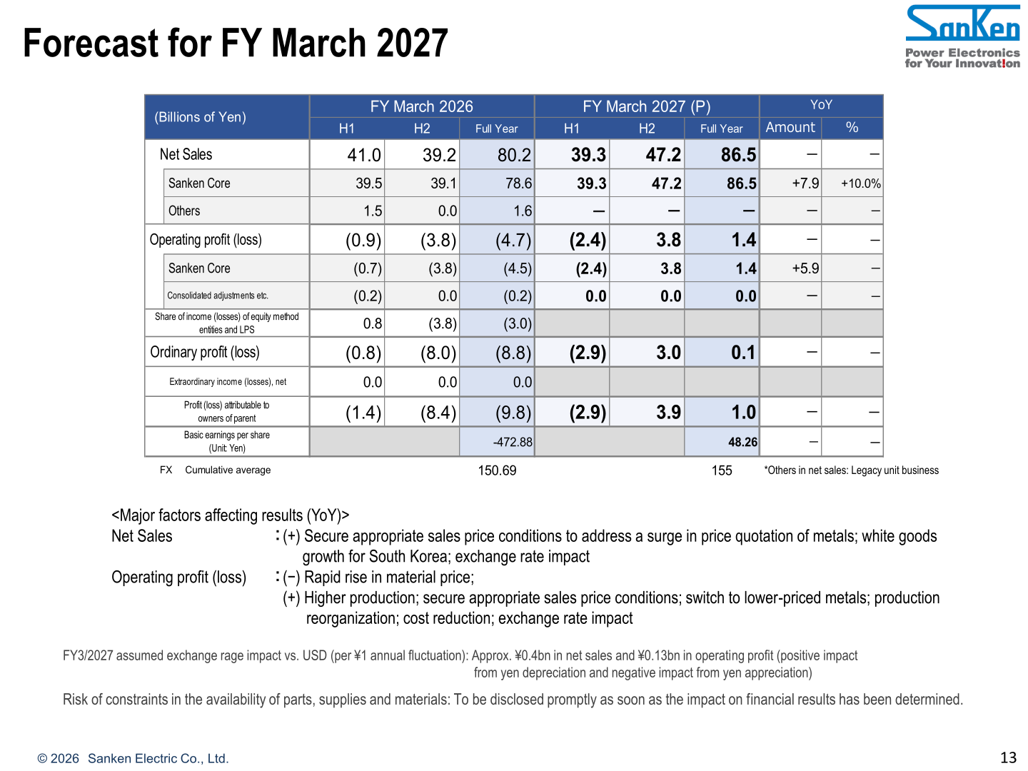 Forecast table for FY March 2027 by half-year compared with FY March 2026 results, with major factors affecting results