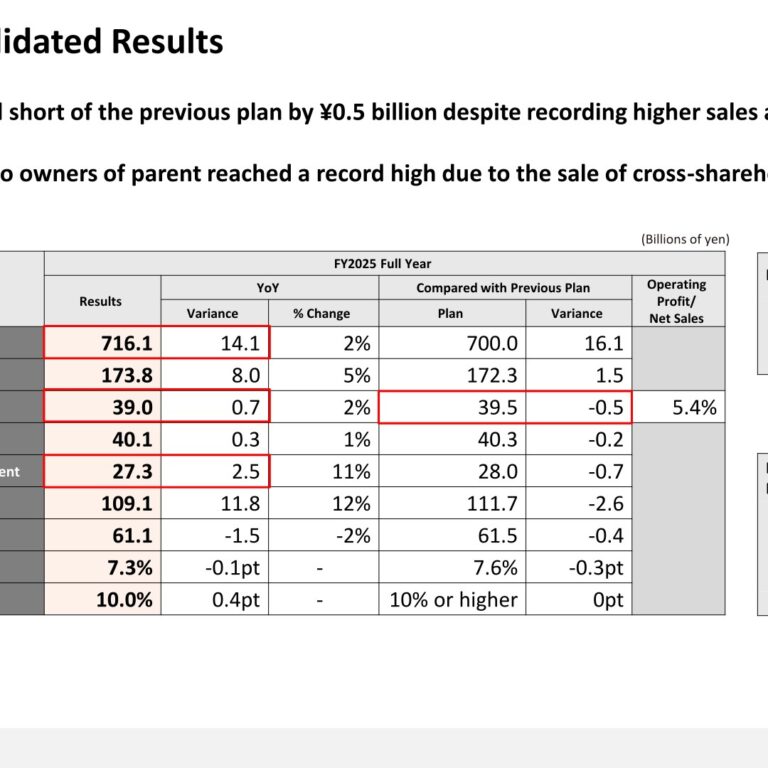 Nichirei (2871): FY2025 Results Summary — Record Net Profit and a Move to a December Fiscal Year-End