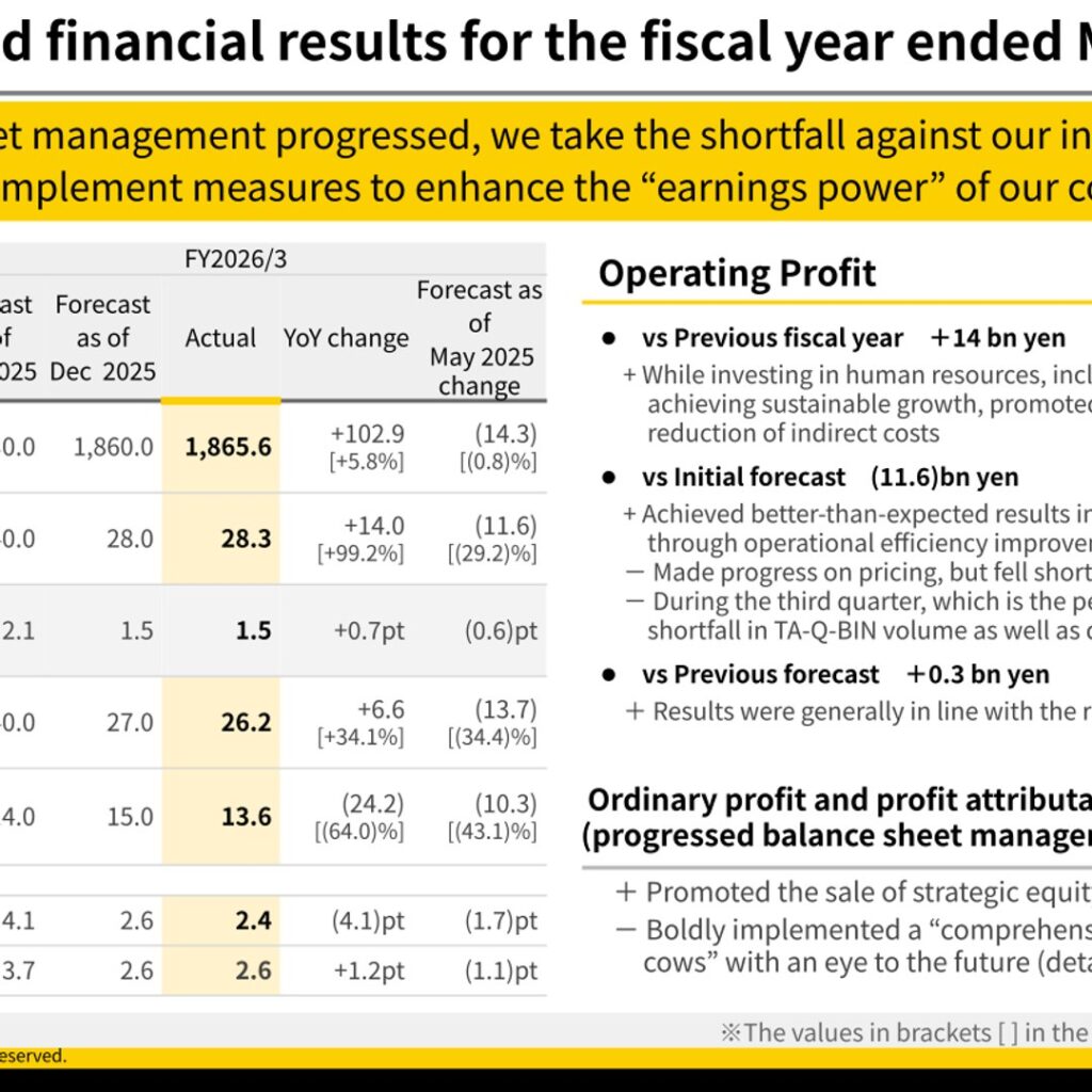 Yamato Holdings (9064): FY2025 Results Summary — Operating Profit Rebounds but Falls Short of Initial Forecast, Targets ¥42.0bn for FY2026
