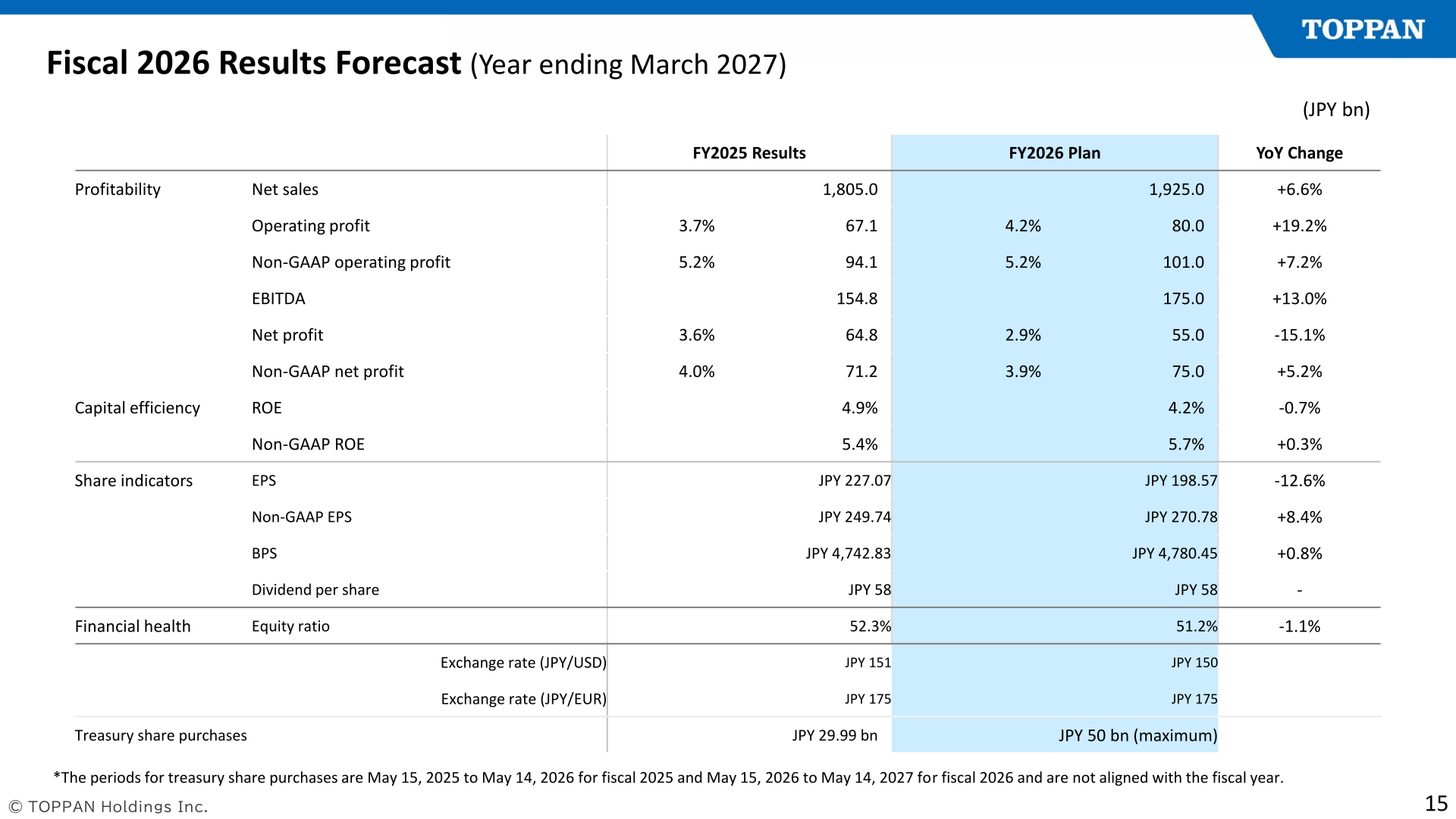 TOPPAN Holdings fiscal 2026 results forecast for the year ending March 2027