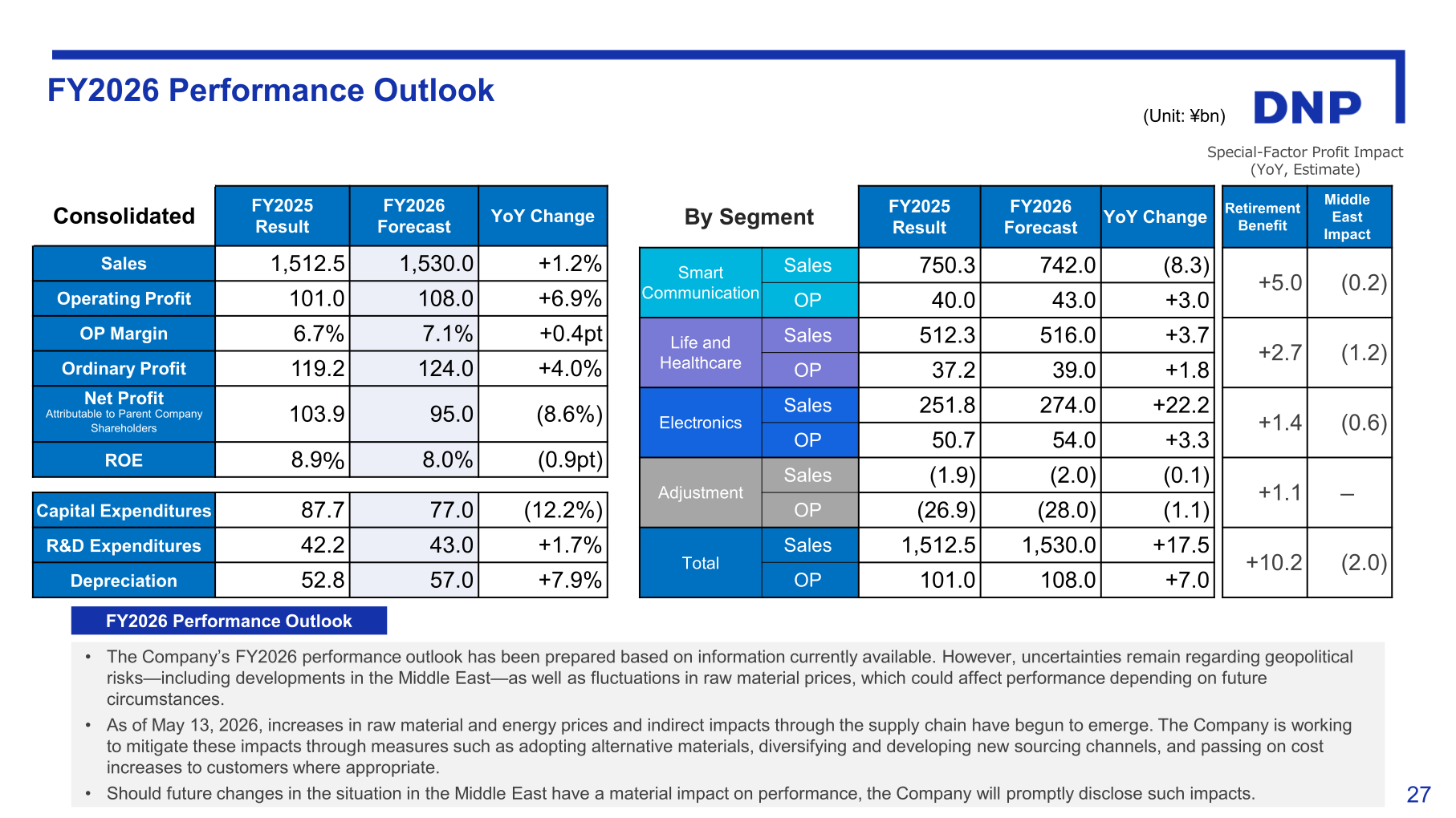 FY2026 performance outlook table, consolidated and by segment