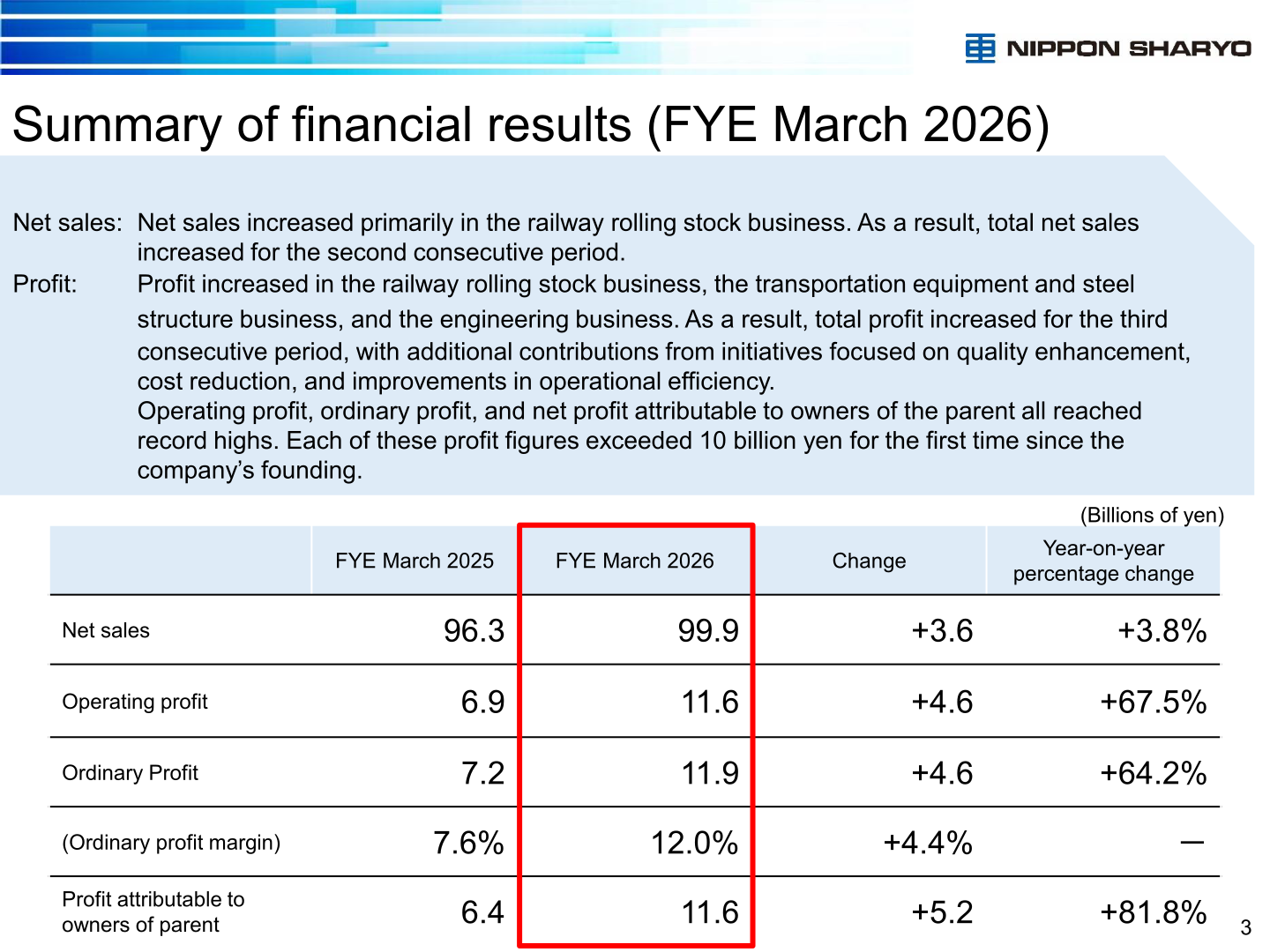 Summary table of Nippon Sharyo's consolidated financial results for the fiscal year ended March 2026