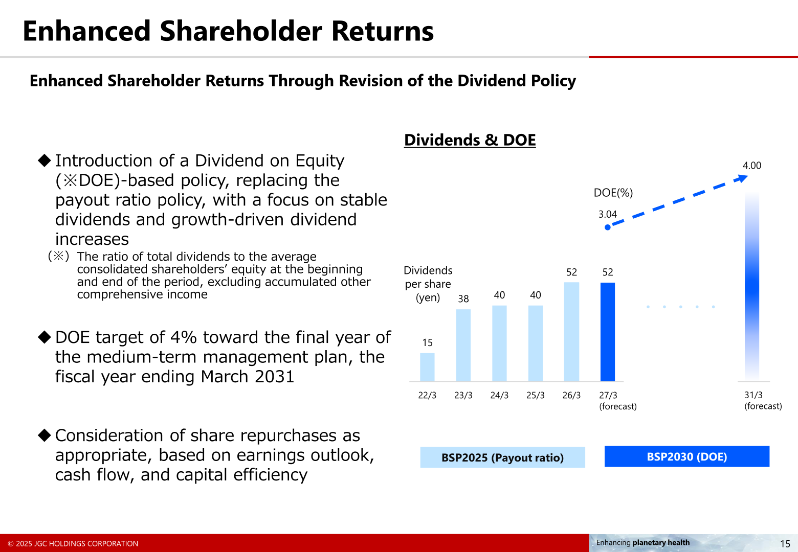 Enhanced Shareholder Returns slide describing the shift to a DOE-based dividend policy with a 4% DOE target toward the fiscal year ending March 2031