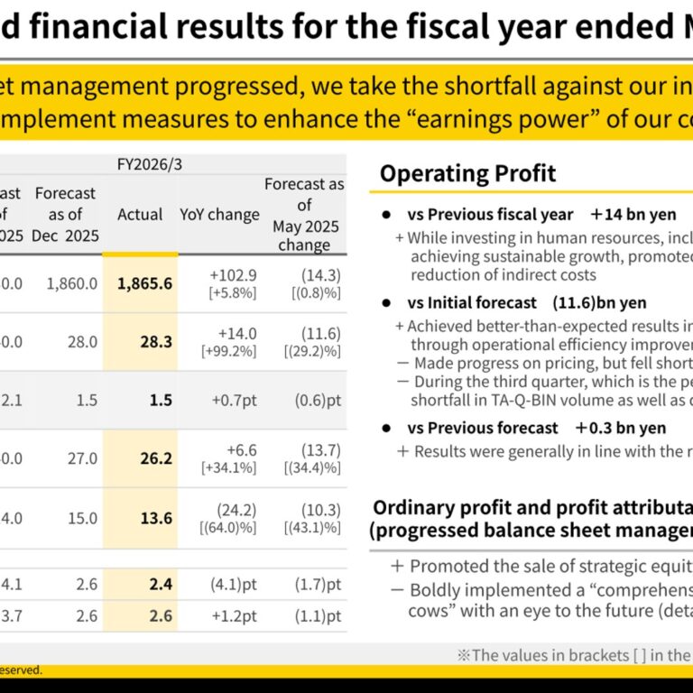 Yamato Holdings (9064): FY2025 Results Summary — Operating Profit Rebounds but Falls Short of Initial Forecast, Targets ¥42.0bn for FY2026