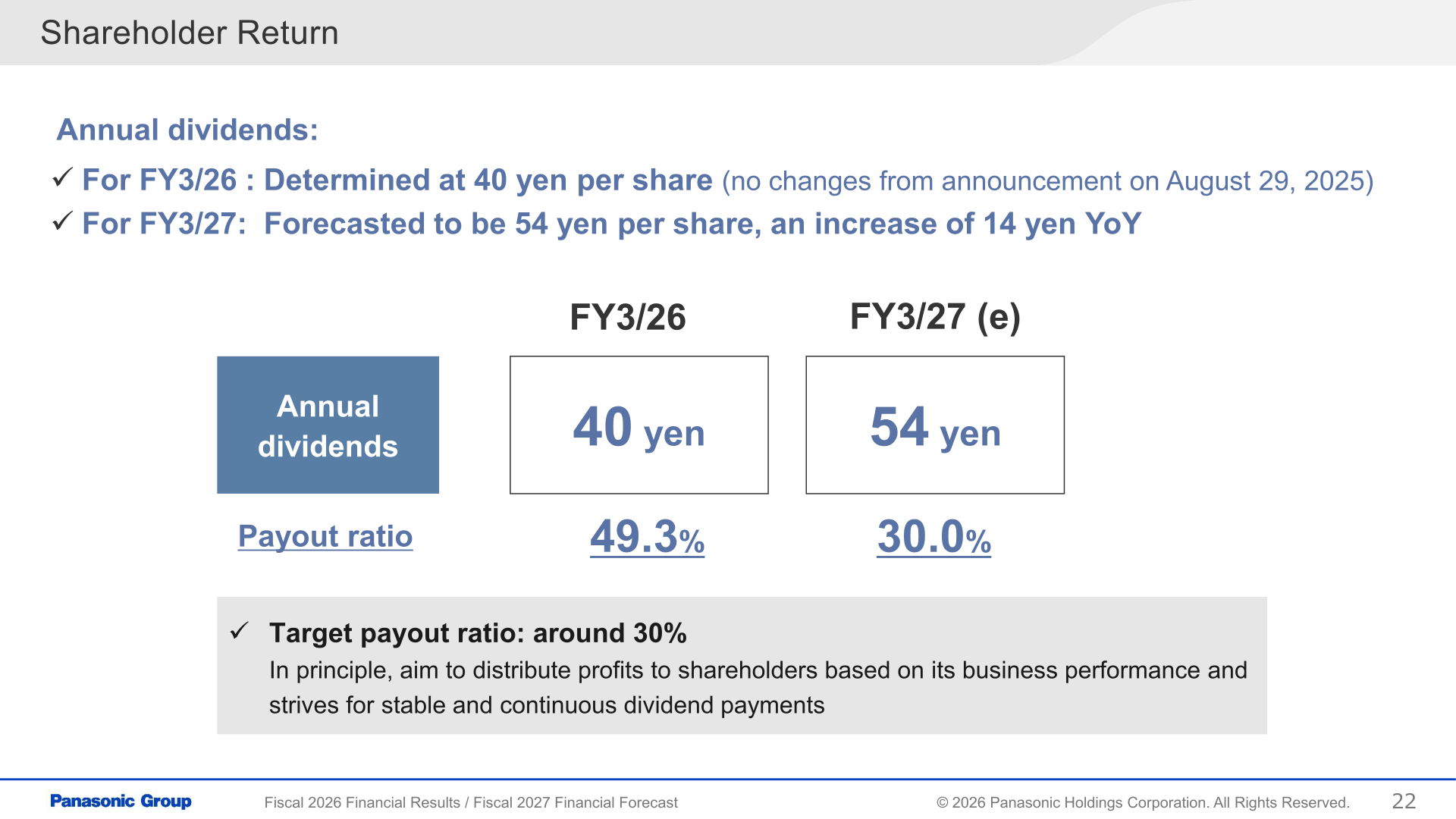 Chart of annual dividends and payout ratio for FY3/26 (40 yen, 49.3%) and FY3/27 forecast (54 yen, target payout ratio around 30%)