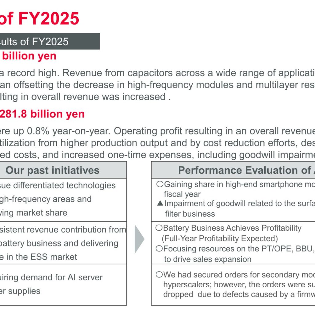 Murata Manufacturing (6981): FY2025 Results Summary — Record Revenue on Capacitor and Data-Center Demand