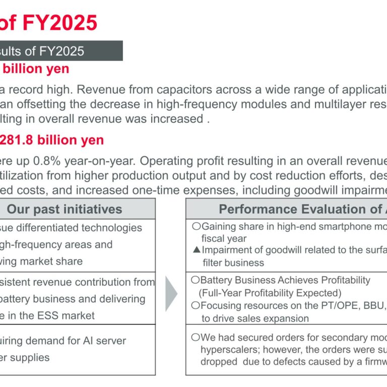 Murata Manufacturing (6981): FY2025 Results Summary — Record Revenue on Capacitor and Data-Center Demand