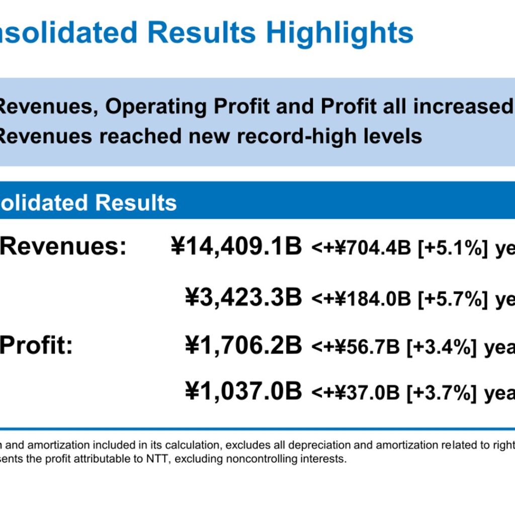 NTT (9432): FY2025 Results Summary — Record Revenue as Medium-Term EBITDA Target Pushed Back to FY2030