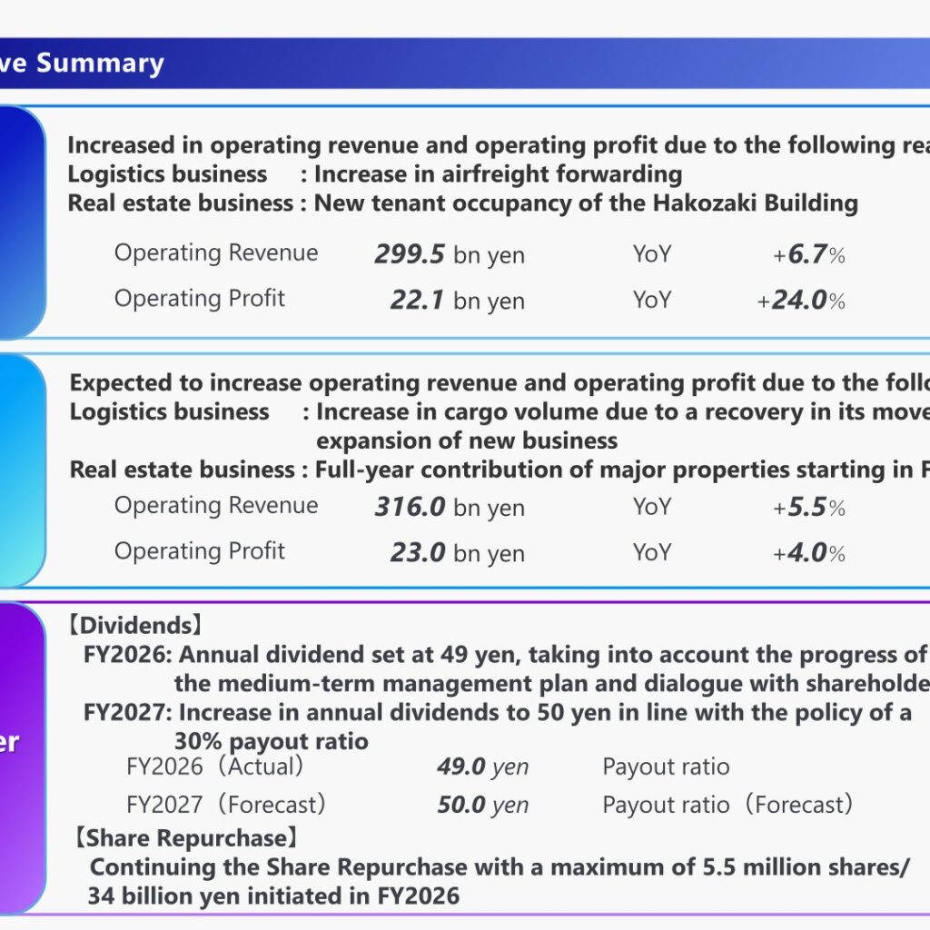 MITSUI-SOKO HOLDINGS (9302): FY2025 Results Summary — Airfreight Forwarding and Hakozaki Building Lift Operating Profit 24%
