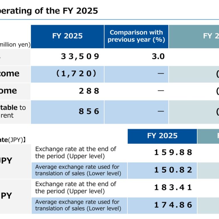 Shima Seiki Mfg. (6222): FY2025 Results Summary — Sales Up 3.0% and a Return to Ordinary Income