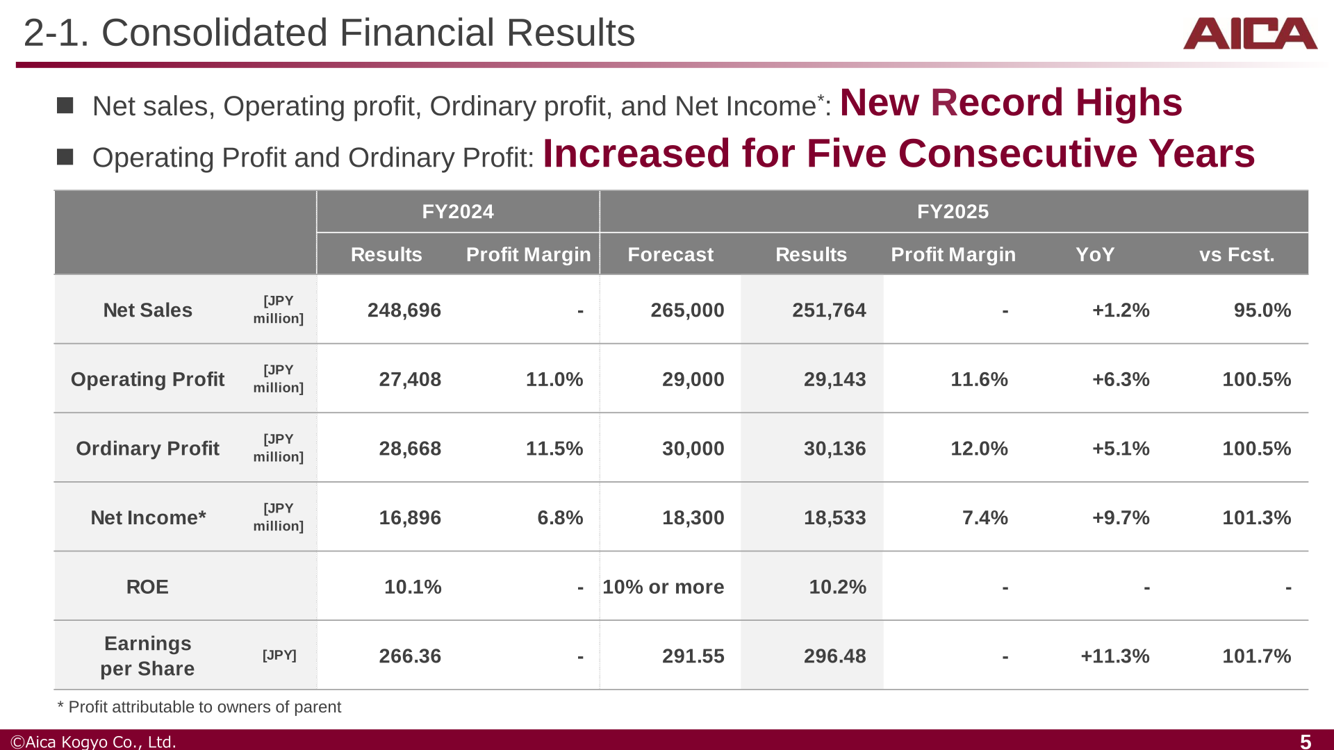Consolidated financial results table for FY2025 showing record highs in net sales, operating profit, ordinary profit, and net income