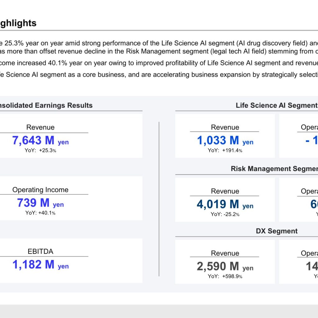 FRONTEO (2158): FY2025 Results Summary — Life Science AI and Alnetz Drive 25% Revenue Growth
