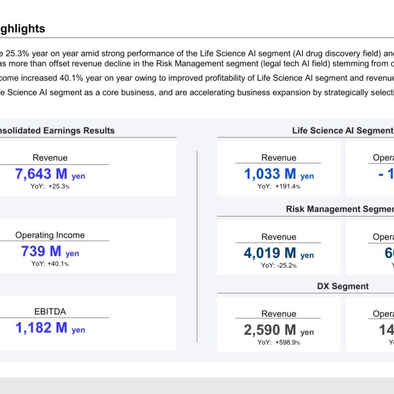 FRONTEO (2158): FY2025 Results Summary — Life Science AI and Alnetz Drive 25% Revenue Growth