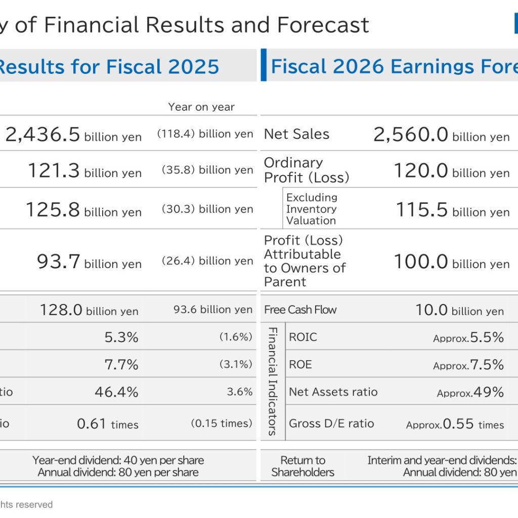 Kobe Steel, Ltd. (5406): FY2025 Results Summary — Record Machinery Profits Cushion Materials Weakness