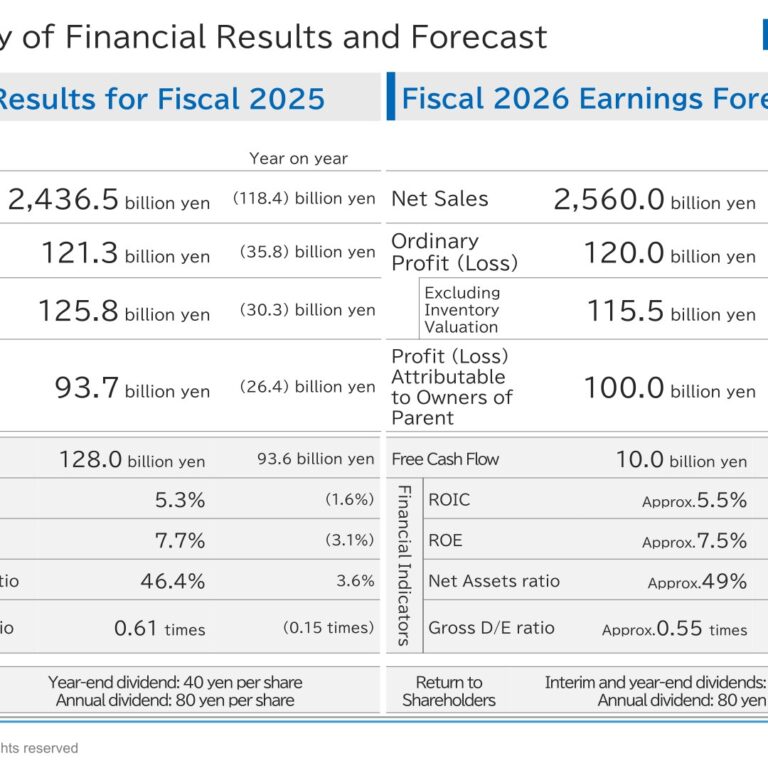 Kobe Steel, Ltd. (5406): FY2025 Results Summary — Record Machinery Profits Cushion Materials Weakness