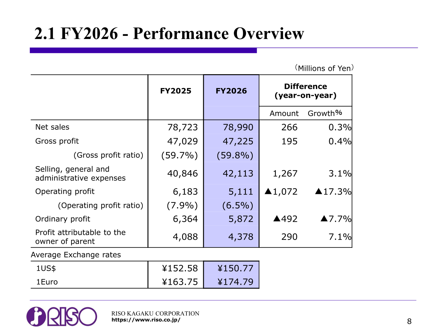 FY2026 performance overview table showing net sales, gross profit, SG&A expenses, operating profit, ordinary profit and profit attributable to the owner of parent