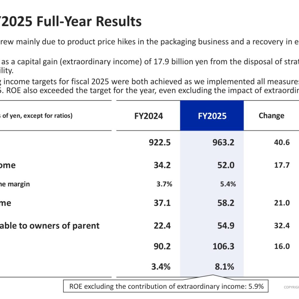 Toyo Seikan Group Holdings (5901): FY2025 Results Summary — Operating Income Up 51.8% on Price Hikes and Engineering Recovery