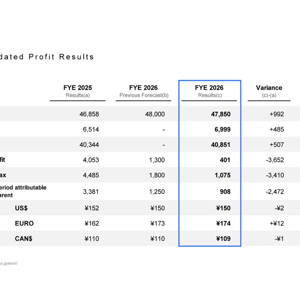 SUBARU (7270): FY2025 Results Summary — Operating Profit Falls to 401 on U.S. Tariffs and BEV-Related Expenses
