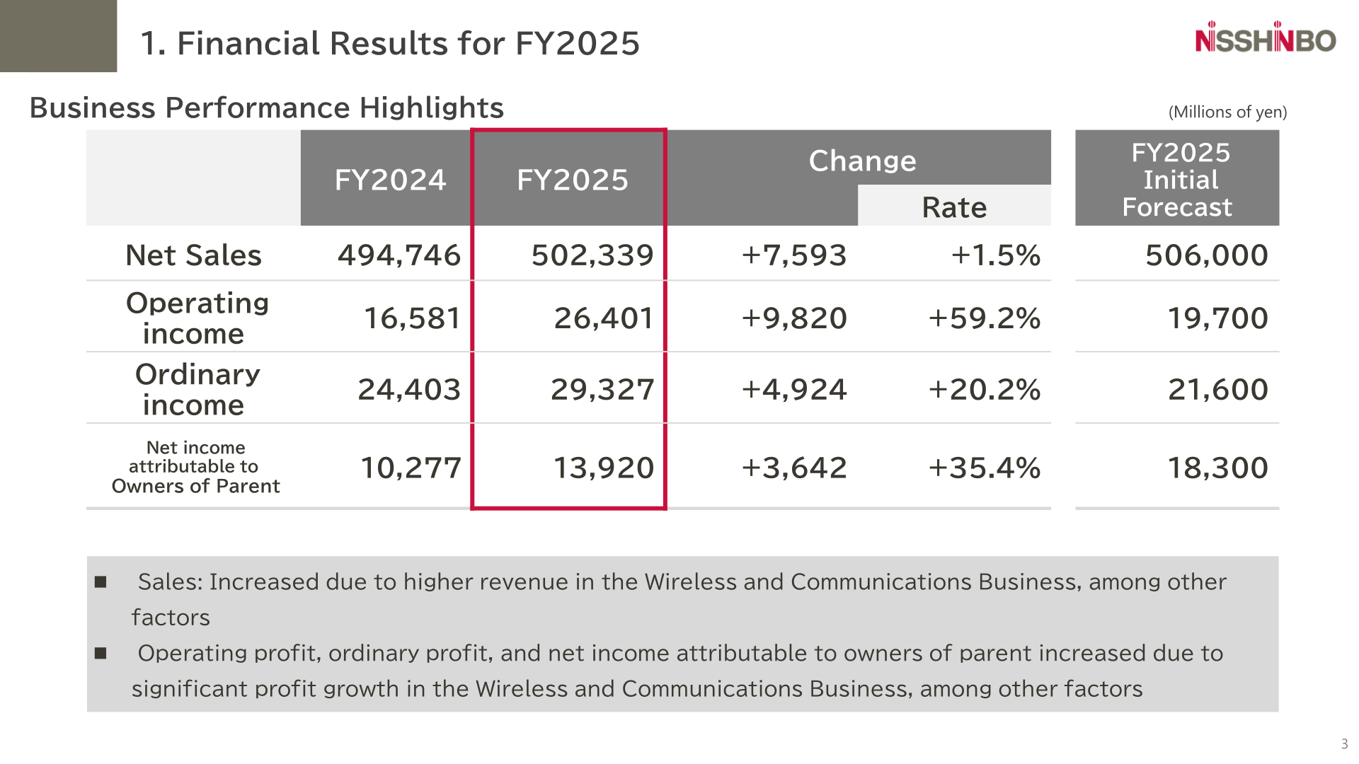 Business performance highlights table showing Nisshinbo Holdings' FY2024 and FY2025 net sales, operating income, ordinary income and net income