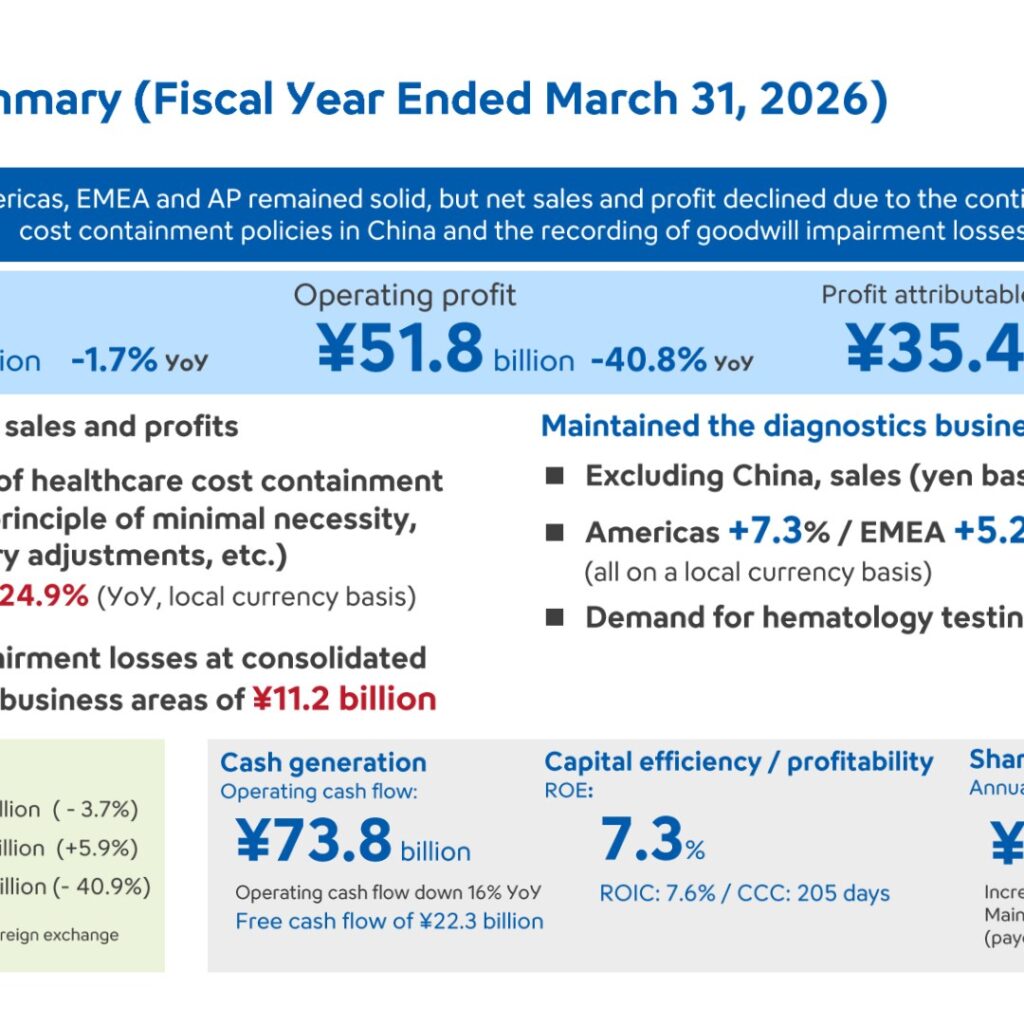 Sysmex Corporation (6869): FY2025 Results Summary — Lower Sales and Profit on China Cost Containment and Goodwill Impairment