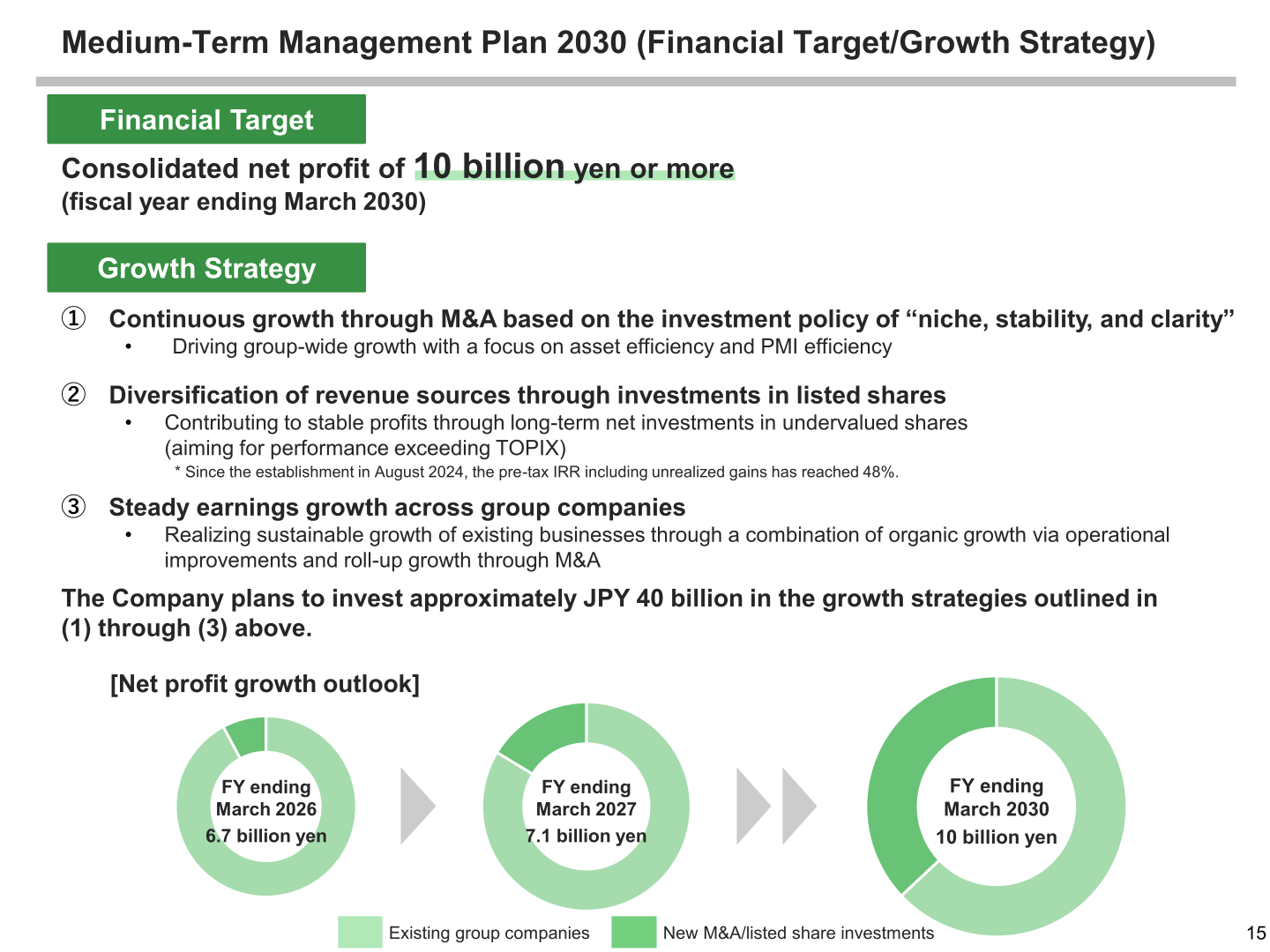 Medium-Term Management Plan 2030 financial target and growth strategy