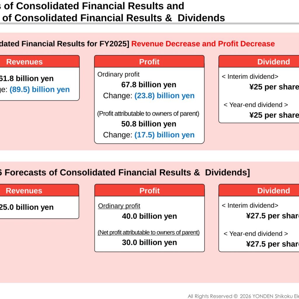 Shikoku Electric Power (9507): FY2025 Results Summary — Ordinary Profit Falls to ¥67.8 Billion on a Weaker Supply-Demand Balance