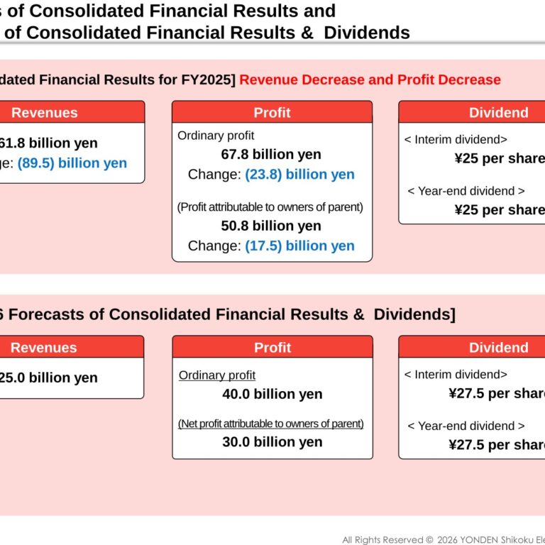 Shikoku Electric Power (9507): FY2025 Results Summary — Ordinary Profit Falls to ¥67.8 Billion on a Weaker Supply-Demand Balance