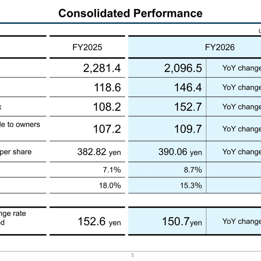 H-ONE (5989): FY2025 Results Summary — Structural Reforms Lift Operating Profit Even as Revenue Falls