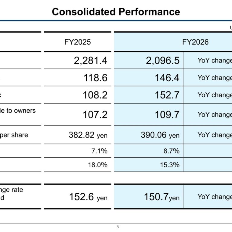H-ONE (5989): FY2025 Results Summary — Structural Reforms Lift Operating Profit Even as Revenue Falls