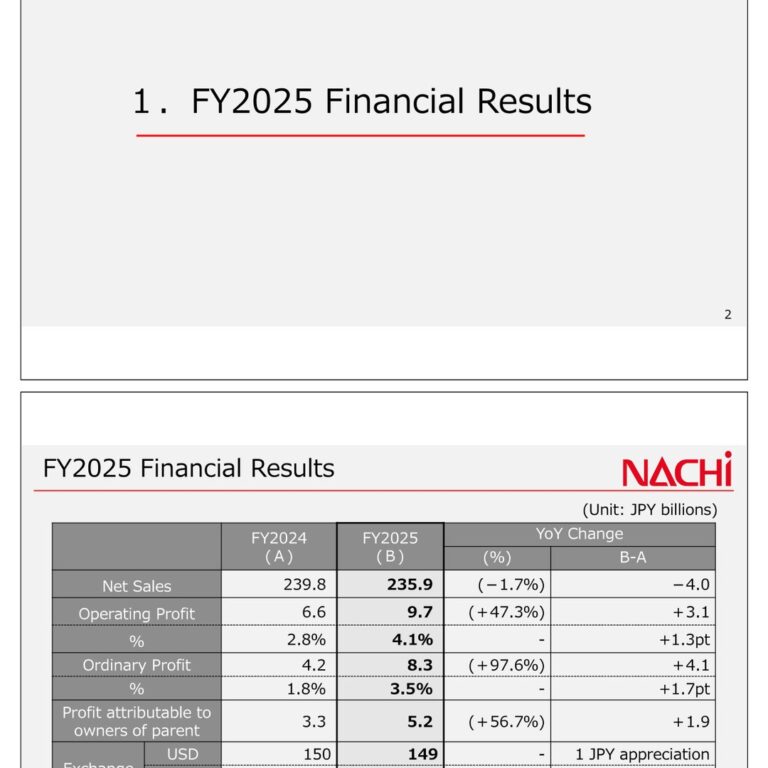 NACHI-FUJIKOSHI (6474): FY2025 Results Summary — Operating Profit Up 47.3% Despite Lower Sales