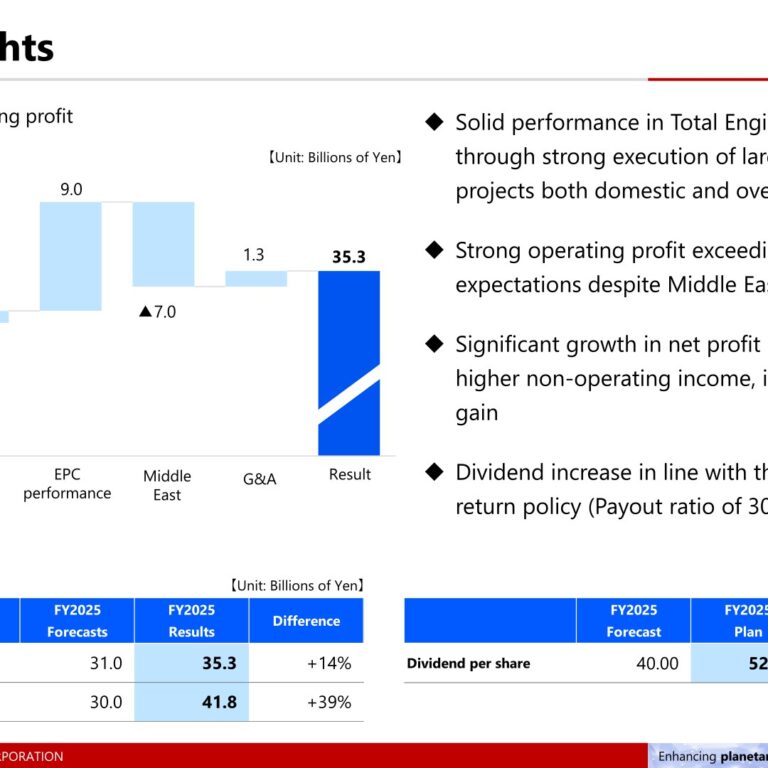 JGC Holdings (1963): FY2025 Results Summary — Net Profit Swings to ¥41.8bn on FX Gains and Strong EPC Execution