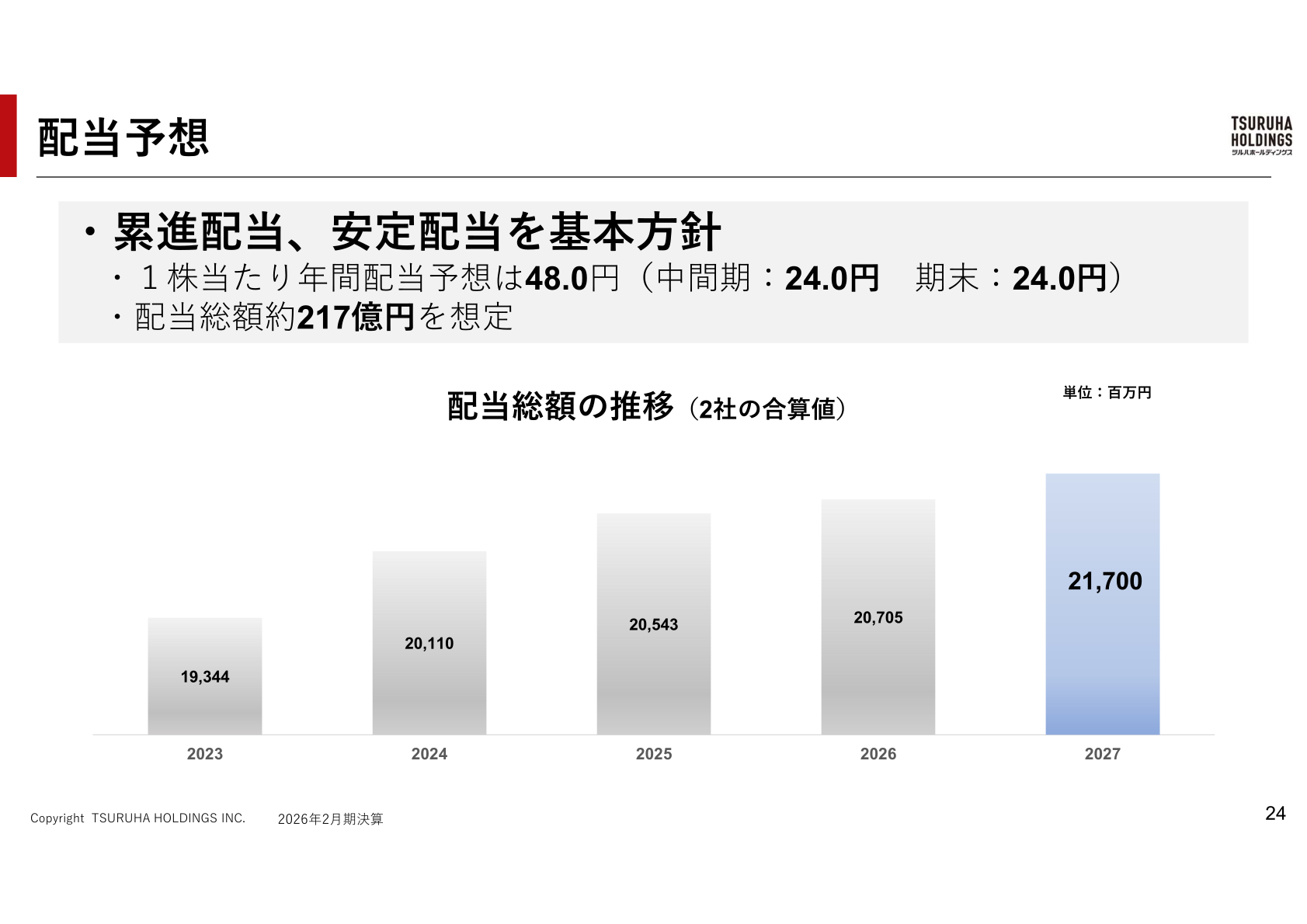 Dividend forecast slide showing a progressive and stable dividend policy, an annual dividend forecast of 48.0 yen per share, and the trend of total dividends