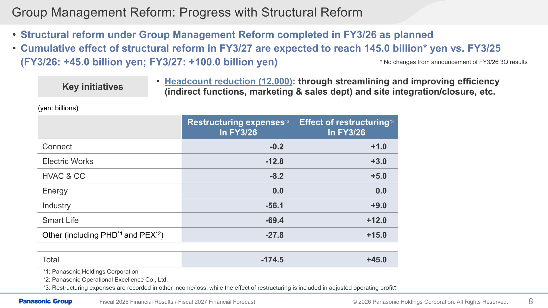 Table of restructuring expenses and effect of restructuring by segment in FY3/26, and progress of Group Management Reform structural reform